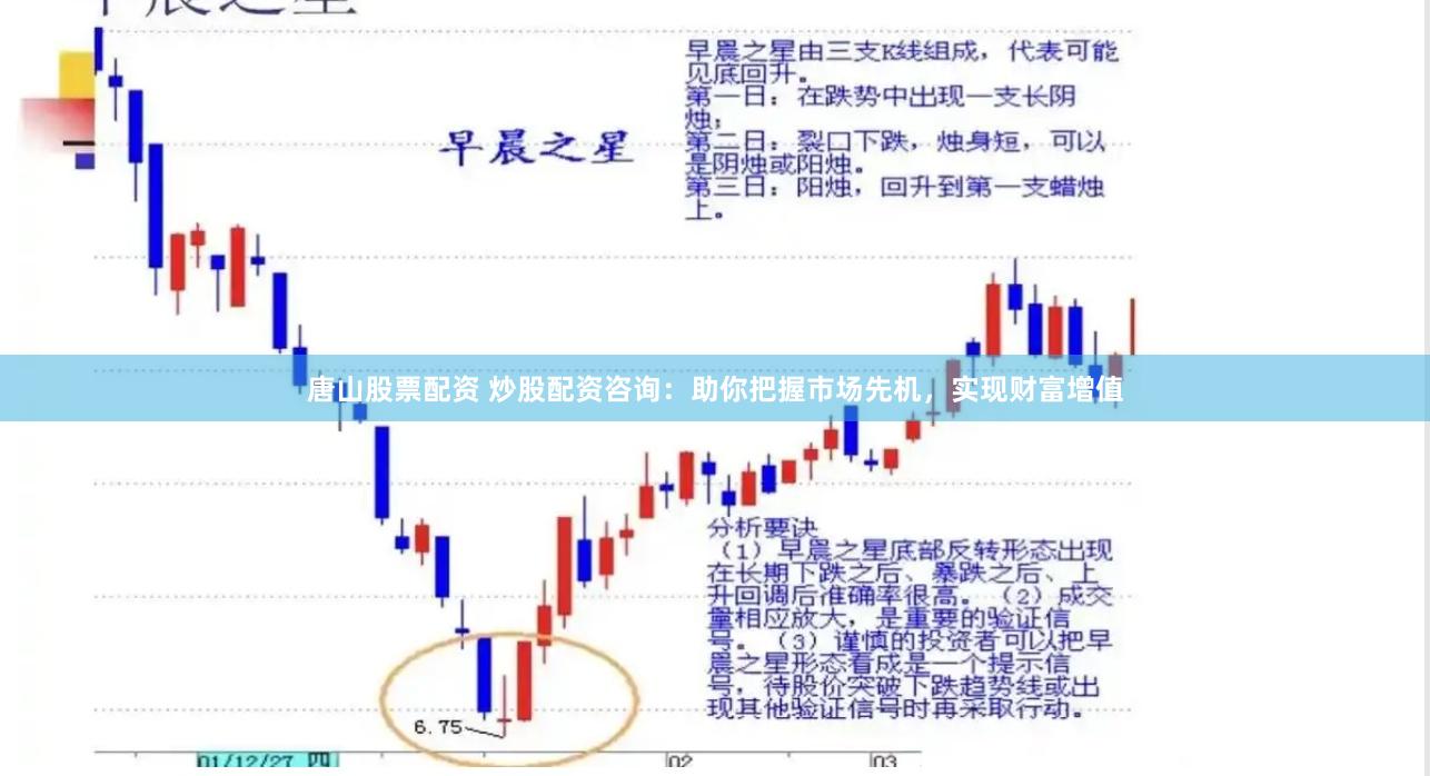 唐山股票配资 炒股配资咨询：助你把握市场先机，实现财富增值