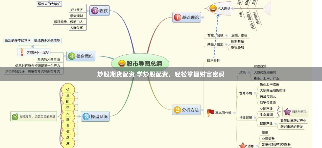 炒股期货配资 学炒股配资，轻松掌握财富密码