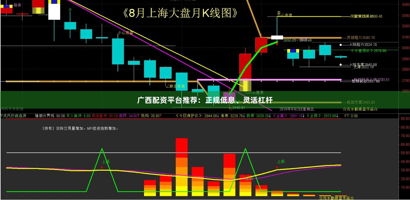 广西配资平台推荐：正规低息、灵活杠杆