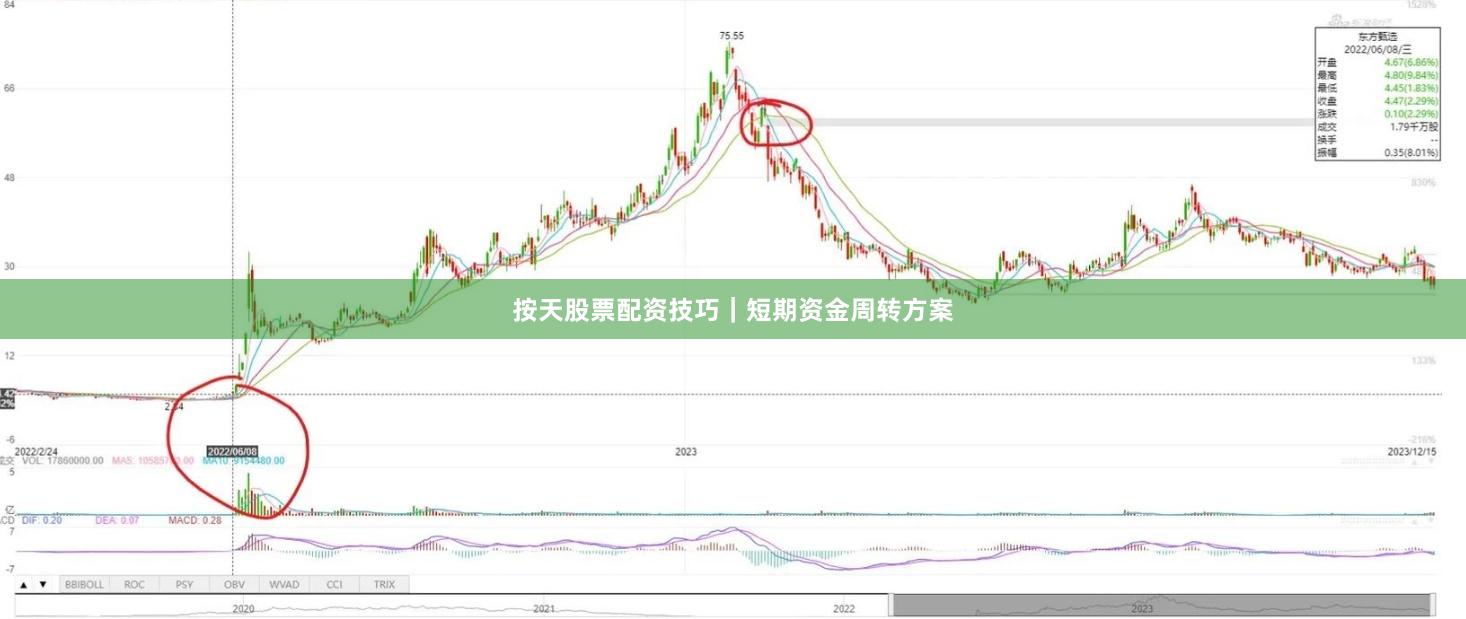 按天股票配资技巧｜短期资金周转方案