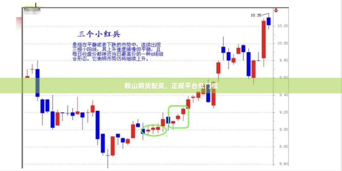 鞍山期货配资，正规平台低门槛