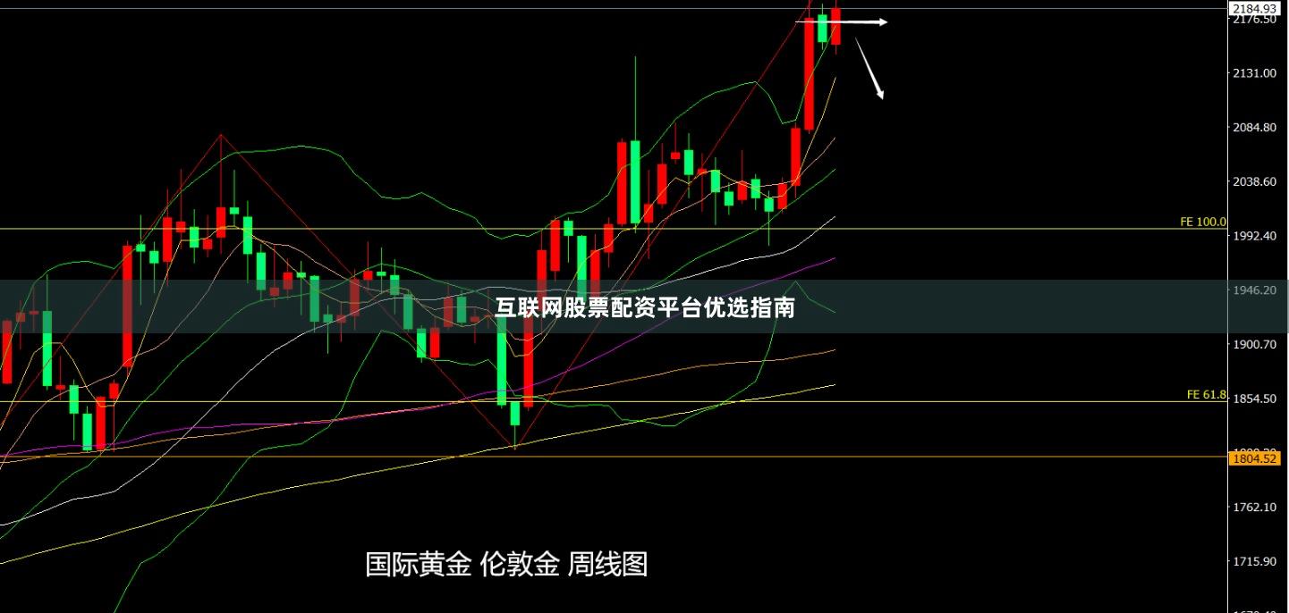 互联网股票配资平台优选指南