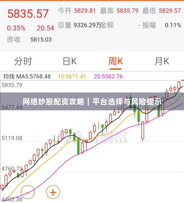 网络炒股配资攻略｜平台选择与风险提示