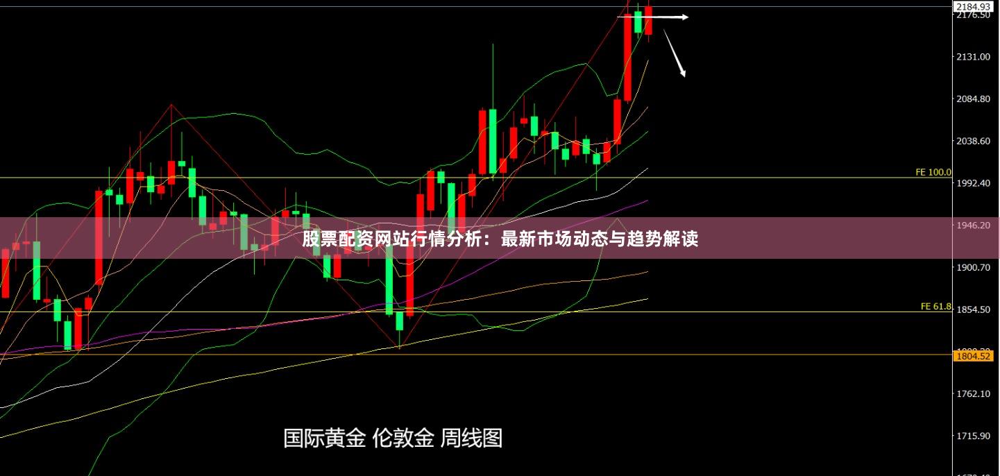 股票配资网站行情分析：最新市场动态与趋势解读
