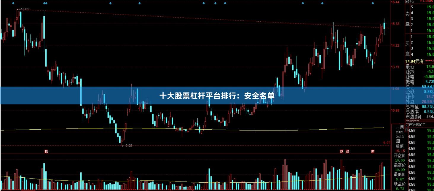 十大股票杠杆平台排行：安全名单