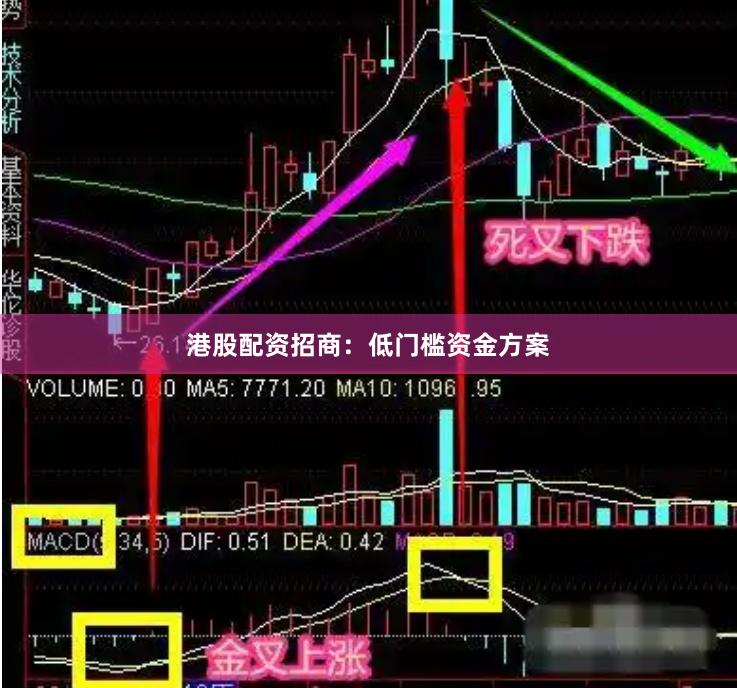 港股配资招商：低门槛资金方案