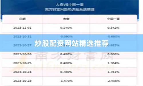 炒股配资网站精选推荐