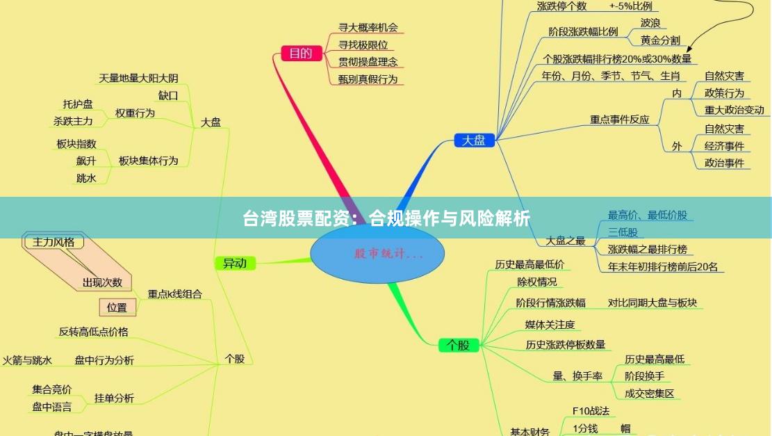 台湾股票配资：合规操作与风险解析